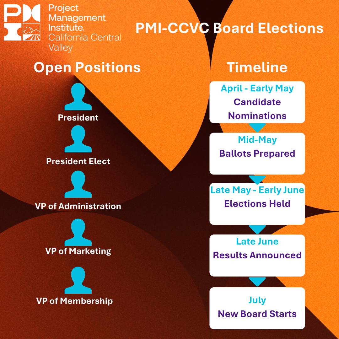 Elections-Timeline-1.png
