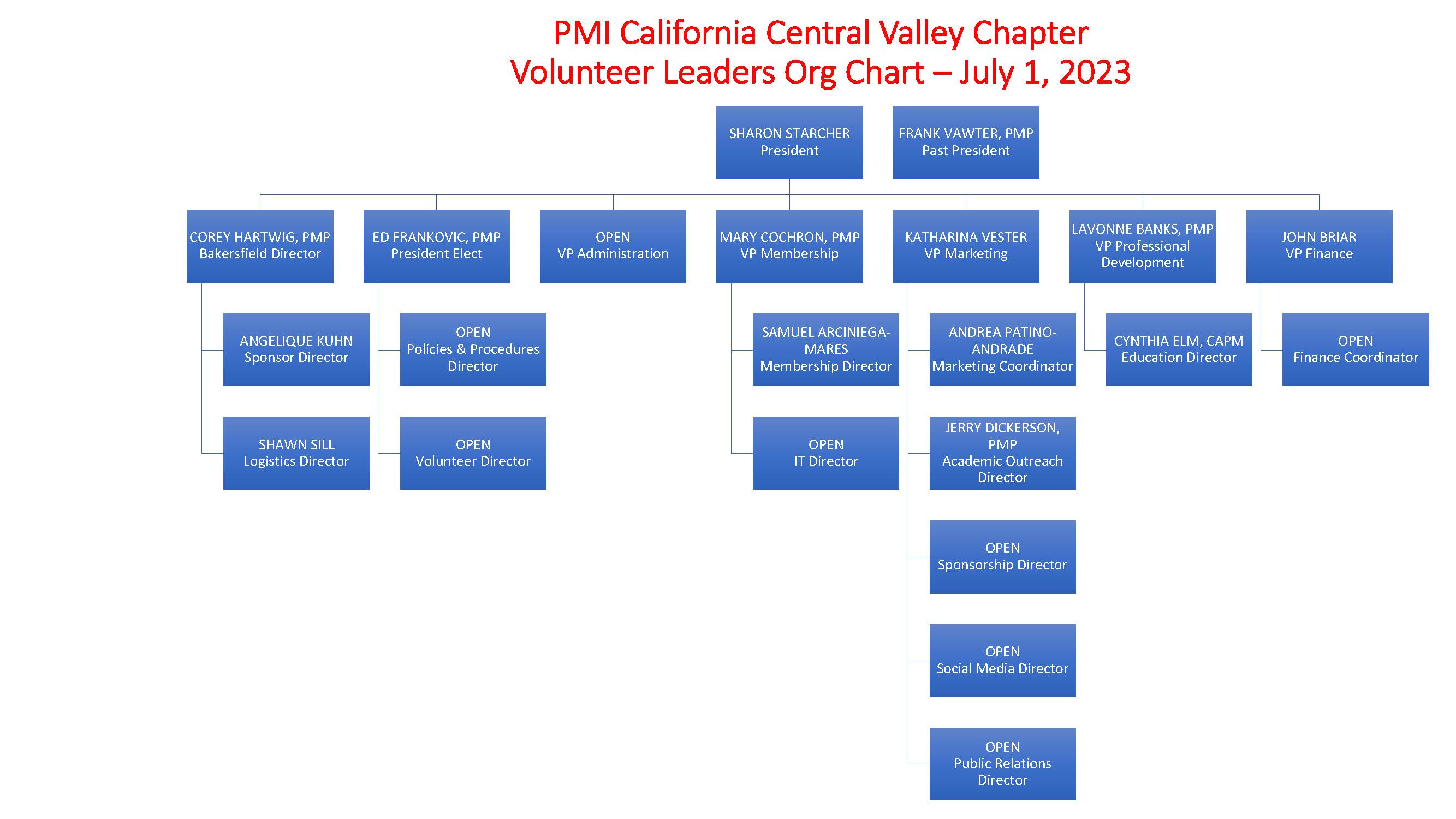 PMI-CCVC-Org-Chart---20230701.jpg