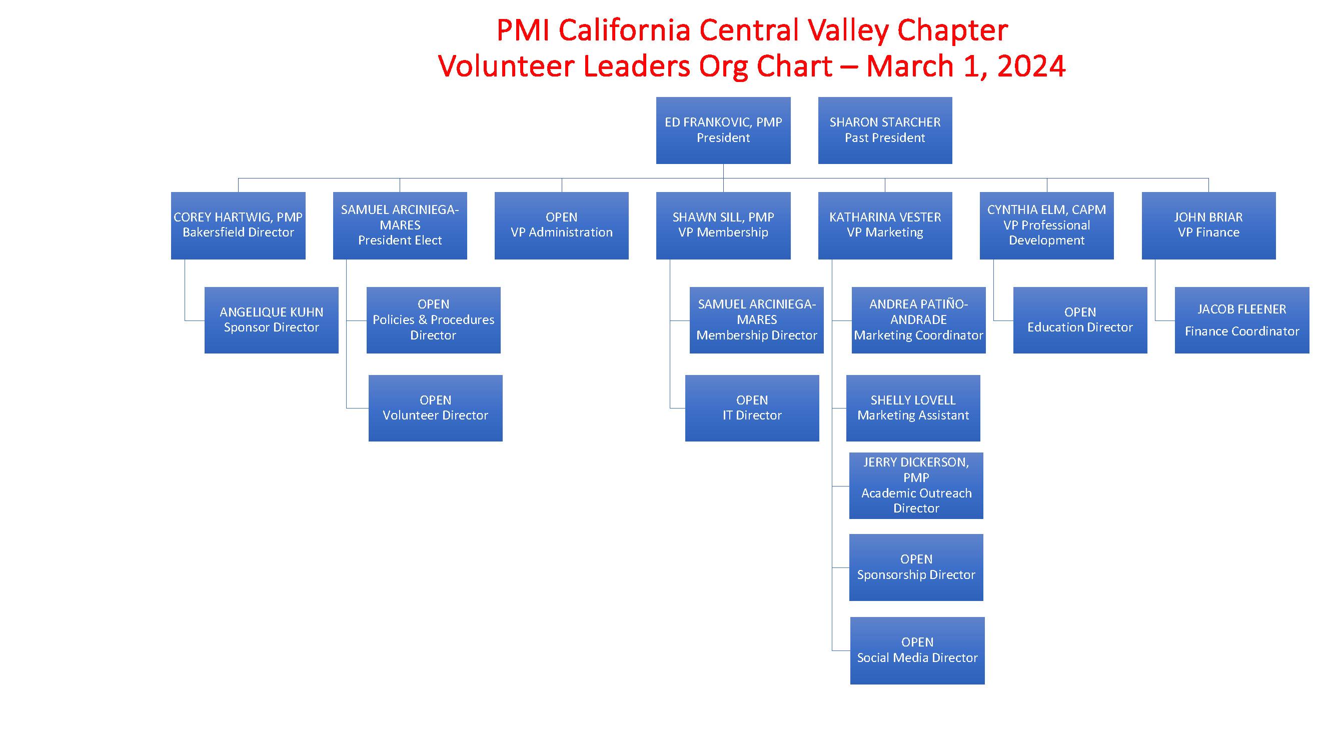 PMI-CCVC-Org-Chart---20240301a.jpg