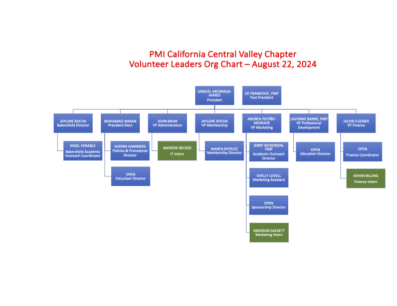 PMI-CCVC-Org-Chart---20240822.png