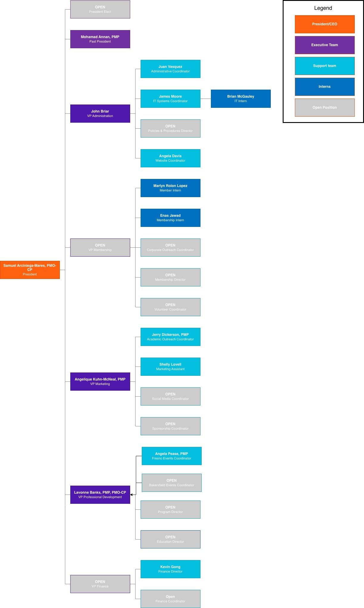 PMI-CCVC-Org-Chart---20260701.jpg