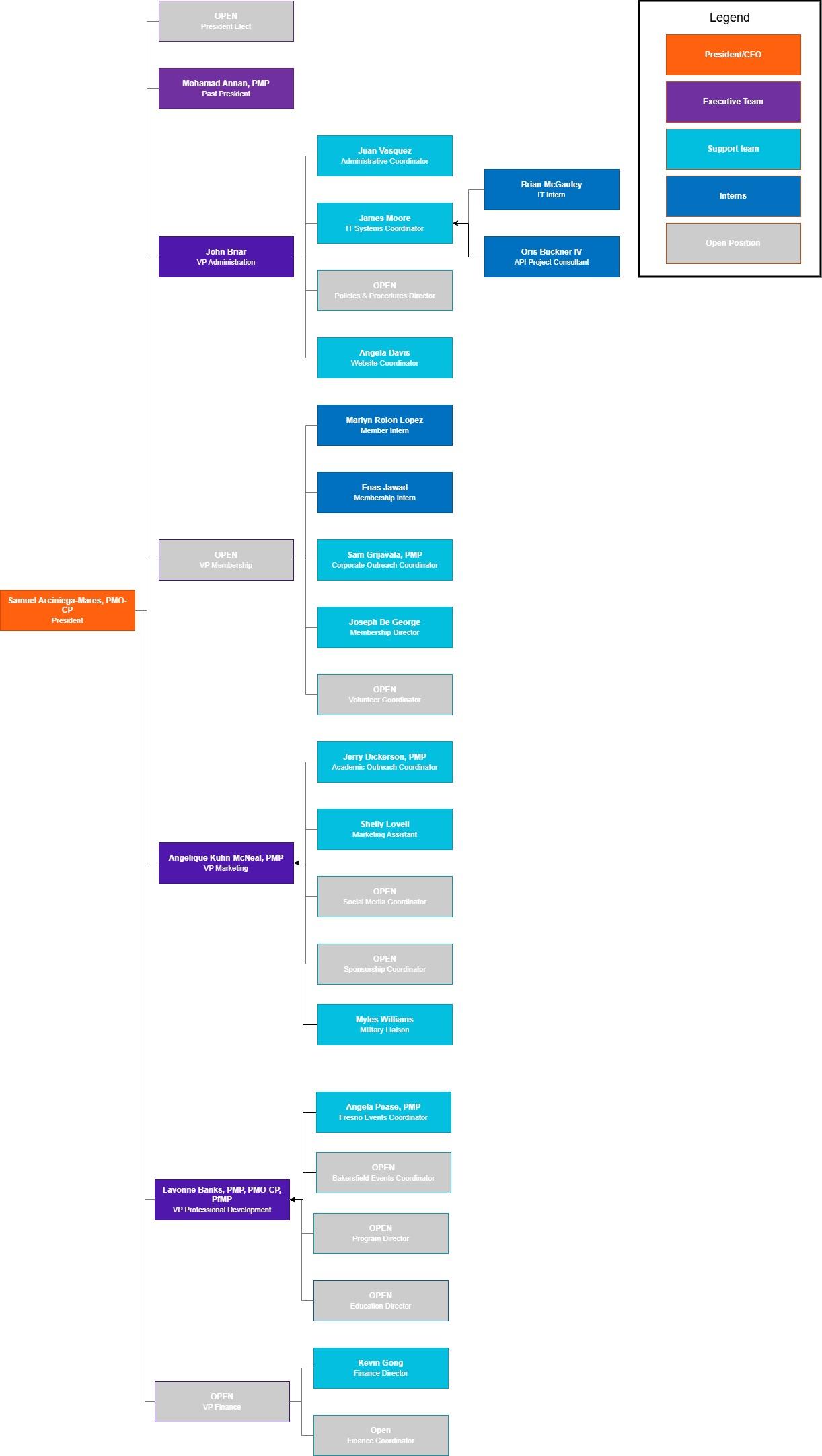 PMI-CCVC-Org-Chart---20260708.jpg