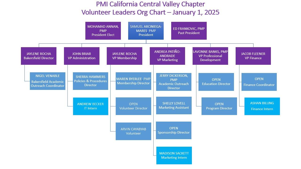 PMI-CCVC-Org-Chart---20250101.jpg