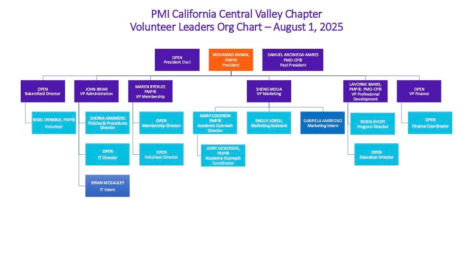 PMI-CCVC-Org-Chart---20250801.jpg
